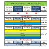 زمانبندی حذف و اضافه نیمسال دوم 1404