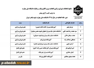 افتخاری برای آموزشکده پسران آباده