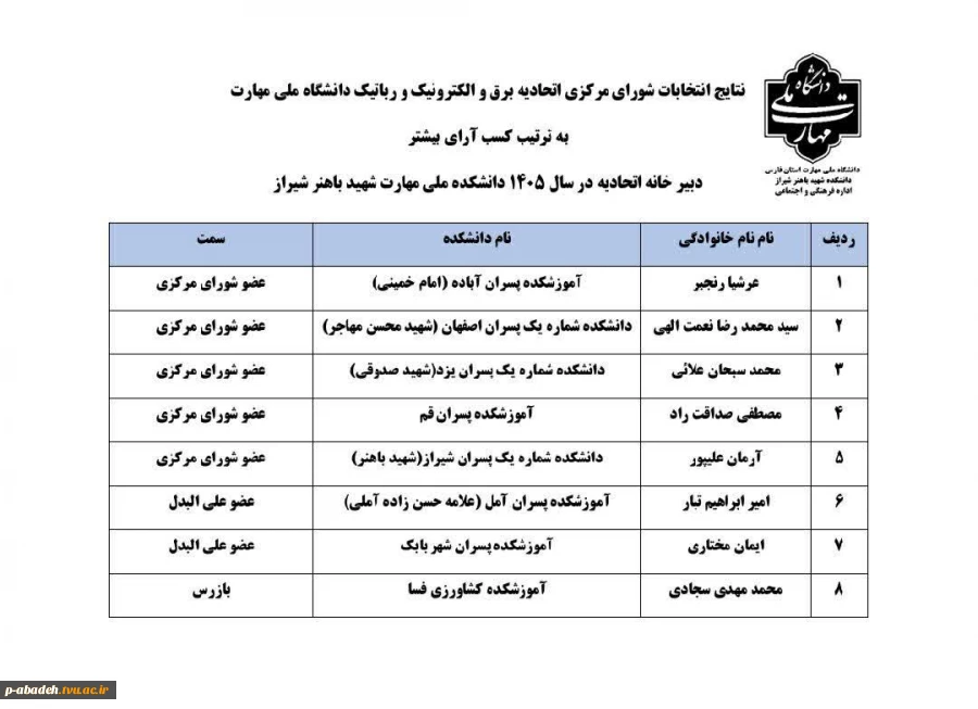 افتخاری برای آموزشکده پسران آباده  2